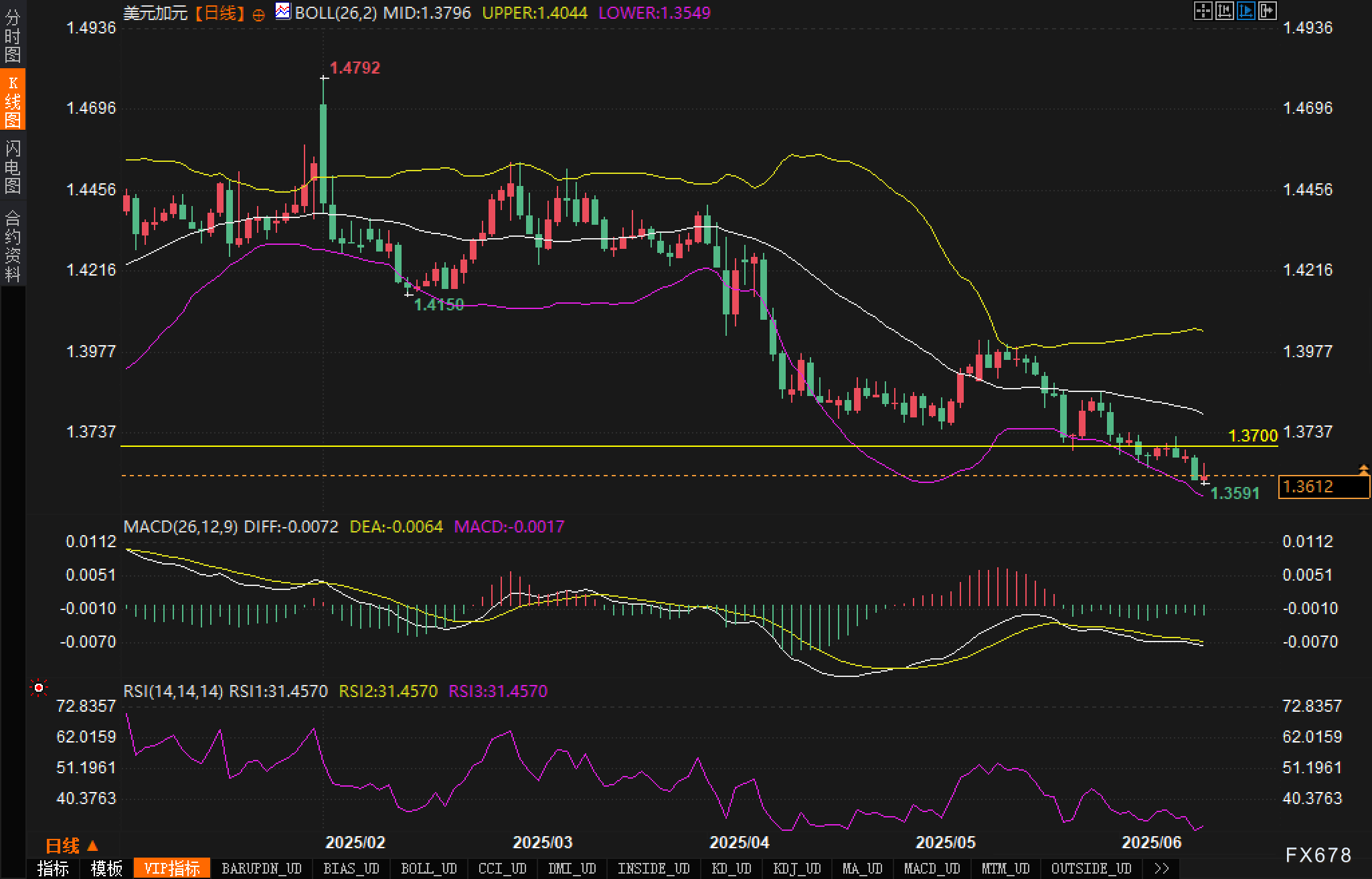XM官网平台:中东危局激发避险情绪,加元为何不跌反涨?(图2)